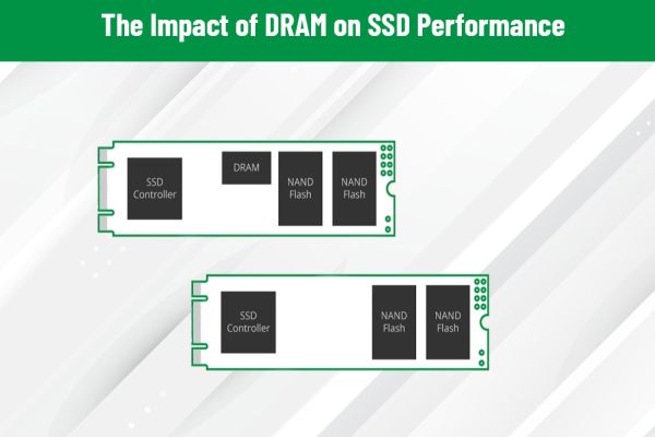 The Impact of DRAM on SSD Performance